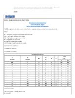 Surface Roughness Conversion Chart Tables - Engineers Edge