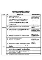 Susunan Acara Seremonial Perpisahan 2018