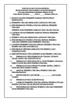 Susunan Acara Upacara Bendera [PDF]