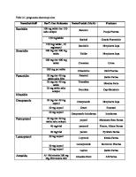 Tabel 2.1 - Tabel 2.2 Spesialit Dan Term