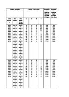 Tabel Bantalan Elemen Mesin