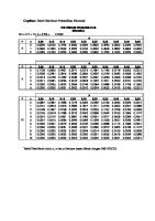 Tabel Binomial [PDF]