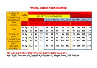 Tabel Dosis Nicardipine: Pelarut/Cairan Infus Yang Dapat Digunakan