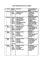 Tabel Identifikasi Bahaya