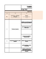 Tabel Identifikasi Risiko Dan Peluang [PDF]