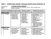 Tabel Indentifikasi Bahaya