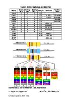 Tabel Kode Warna Resistor