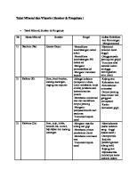 Tabel Mineral Dan Vitamin