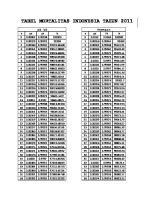 Tabel Mortalita Indonesia Tahun 2011