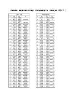 Tabel Mortalita Indonesia Tahun 2011