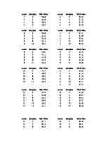 Tabel Pencapaian VO2max [PDF]