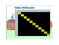 Tabel Perkalian 1-100