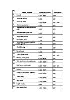 Tabel Swell Factor [PDF]