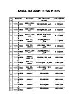 Tabel Tetesan Infus Mikro [PDF]