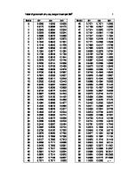 Tabel Trigonometri Sin Cos Tan 0 - 360 [PDF]