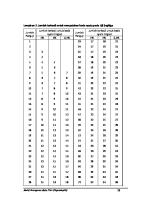 Tabel Uji Segitiga [PDF]