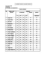 Tabel Ukuran Standard Kemeja Pria