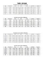 Tabel VO2max [PDF]