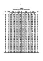 Table 1: Freon 12 Saturation Properties - Temperature Table