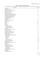 Table c3 1 Asce - 7 10 [PDF]