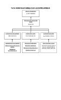 Tata Hubungan Kerja Dan Alur Pelaporan
