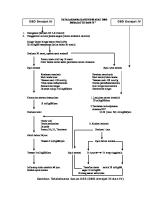 Tatalaksana Kasus Dss Atau DBD [PDF]