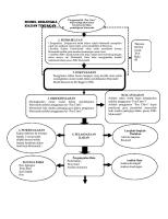 Templat Kerangka Proposal Kajian Tindakan [PDF]