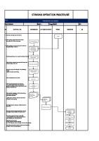 Template Flowchart Receiving