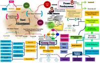 Teori Akuntansi, Mind Map Bab 1-4 Suwardjono