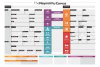 The Neyma Way Canvas PDF