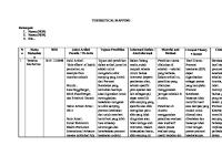 Theoritical Maping Journal PKIP [PDF]