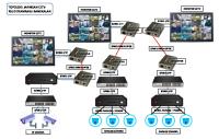 Topologi Jaringan CCTV