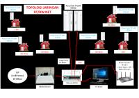 Topologi Jaringan RT RW Net