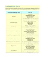 Troubleshooting Electric