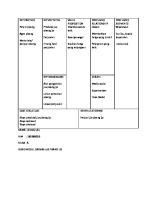 Tugas Bisnis Model Canvas Jus Pisang Ijo Adida Lau