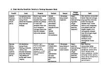 Tugas Matriks Penelitian Pak Cali [PDF]