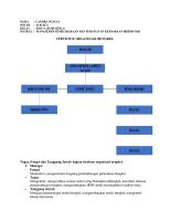 Tugas Organisasi Bengkel - Candra Wijaya [PDF]