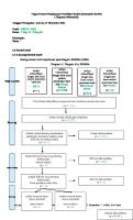 Tugas Proses Pelaksanaan Penelitian Desain Systematic Review