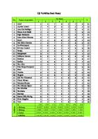 Uji Validitas Soal Essay