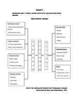 Ujian Setara 2 Pengajian Am Kertas 2 [PDF]