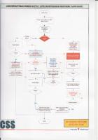 UPS Maintenance Response Flow Chart