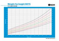 Weight-For-Height BOYS: 2 To 5 Years (Z-Scores)