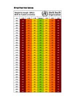 WHO Child Growth Standards - Simplified Field Tables