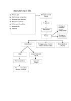 Woc Askep Tumor Orbita Mata [PDF]