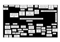 WOC CA Ovarium [PDF]