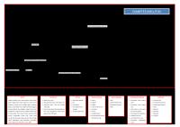 Woc DM 2 [PDF]