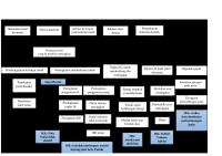 Woc Hipertiroid Pada Ibu Hamil [PDF]