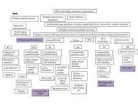 Woc Kejang Demam [PDF]