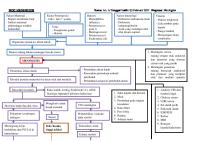 Woc Meningitis [PDF]