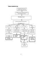 Woc Rabies, Meningitis, G